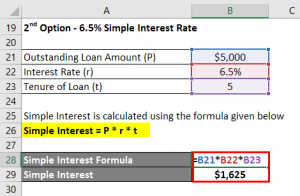 Interest Formula | Calculator (Examples with Excel Template)