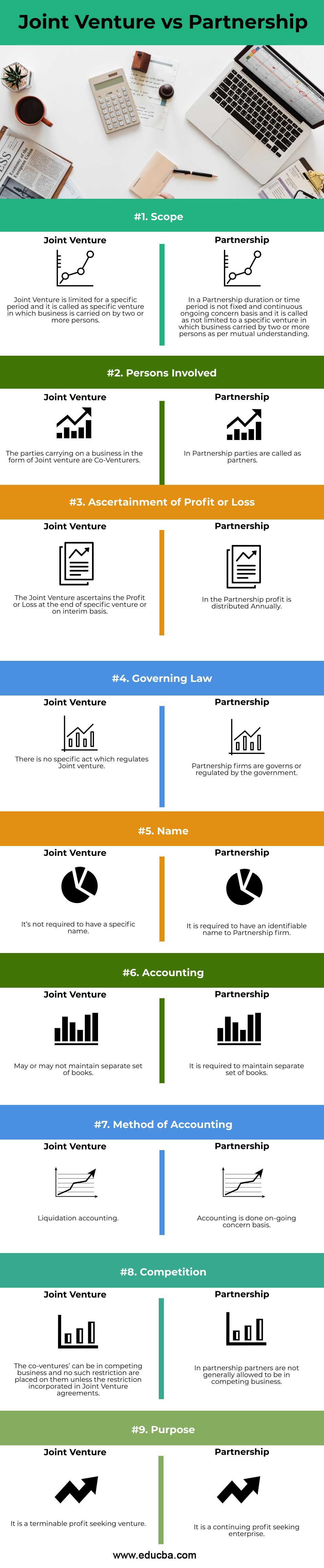 jv partner meaning