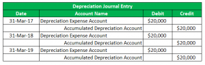 Journal Examples | Top 4 Examples of Journal Entries in Accounting