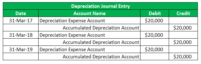Depreciation journal Entry-1.2