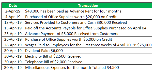 Journal Examples Top 4 Examples Of Journal Entries In Accounting