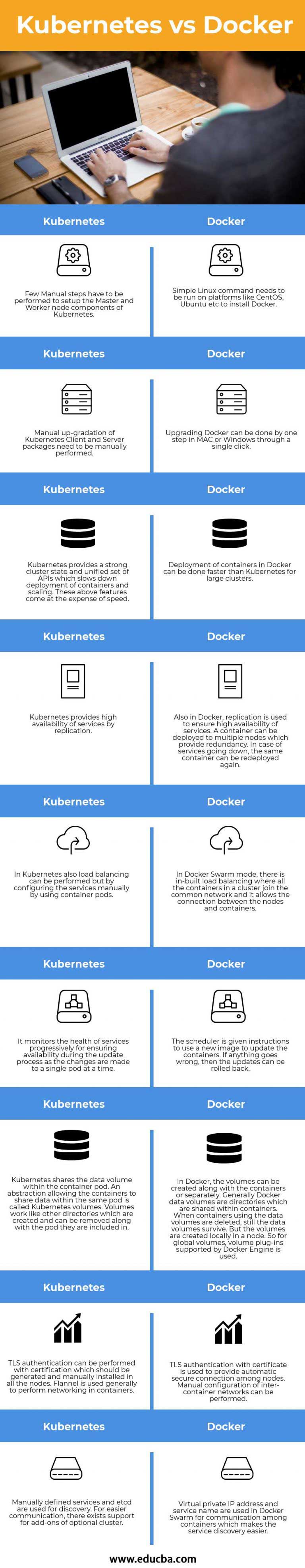 Kubernetes vs Docker | 9 Best Differences to Learn