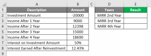 MIRR Formula in Excel | How to Use MIRR Function (With Examples)