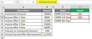 MIRR Formula in Excel | How to Use MIRR Function (With Examples)