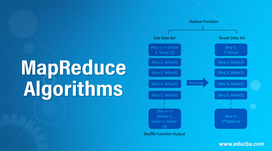 MapReduce Algorithms 1 