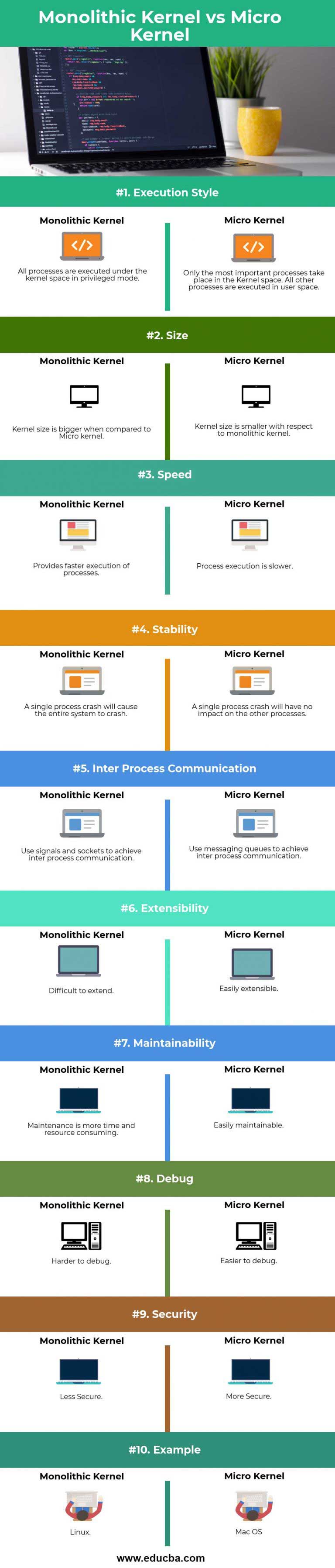 monolithic-kernel-vs-microkernel-10-most-valuable-differences-to-learn