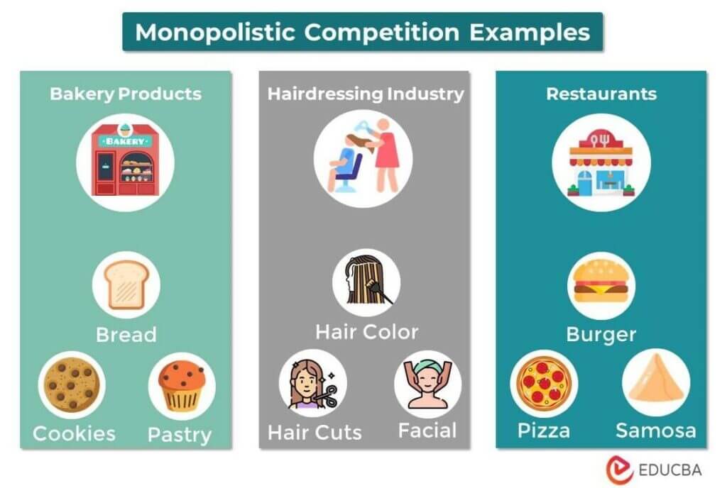 essay on monopolistic competition