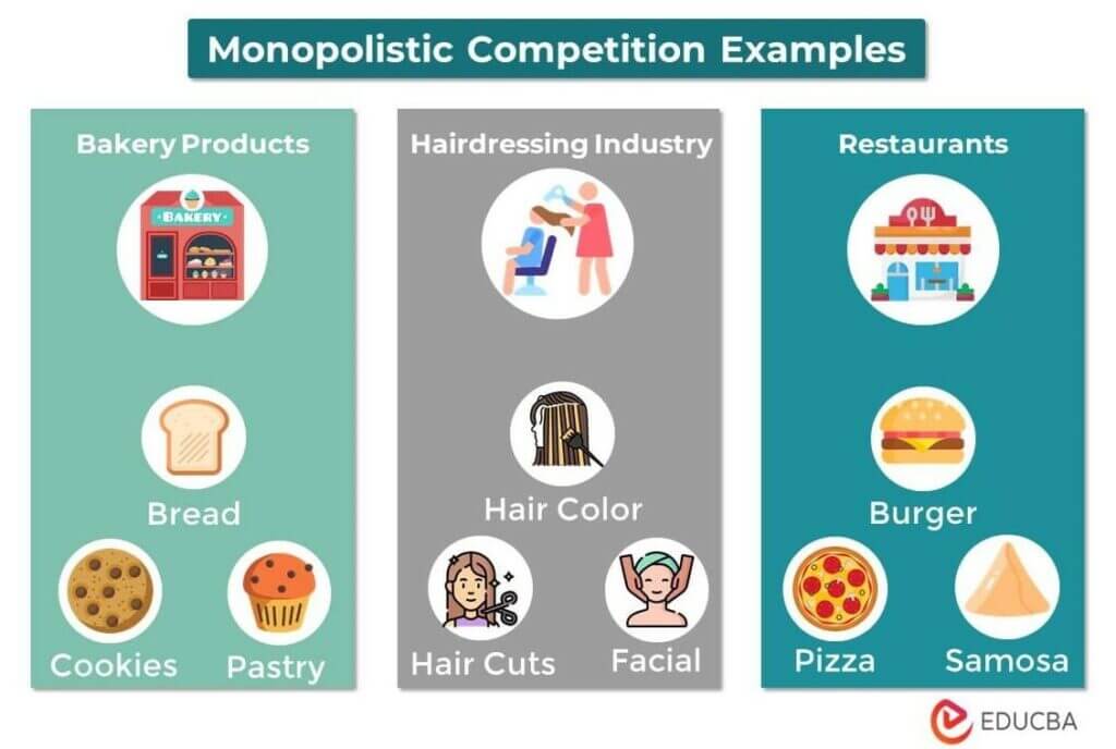 Monopolistic Competition Examples Top 5 Examples 