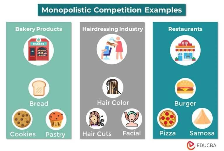 monopolistic competition business plan