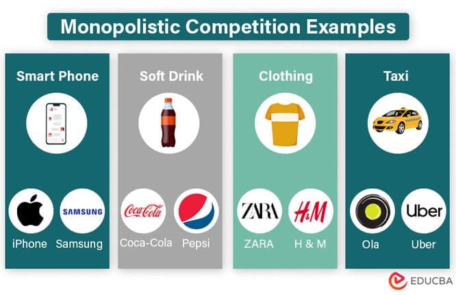 What Are Some Examples Of Monopolistic Competition