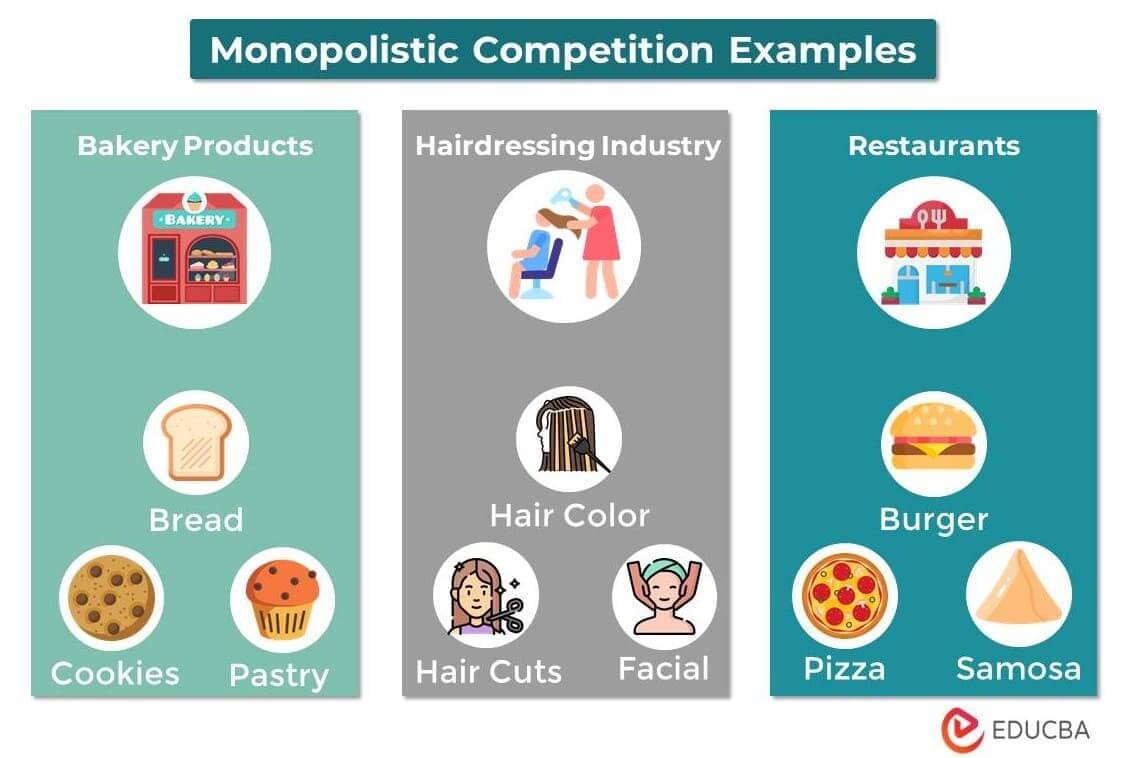 Monopolistic Competition Examples