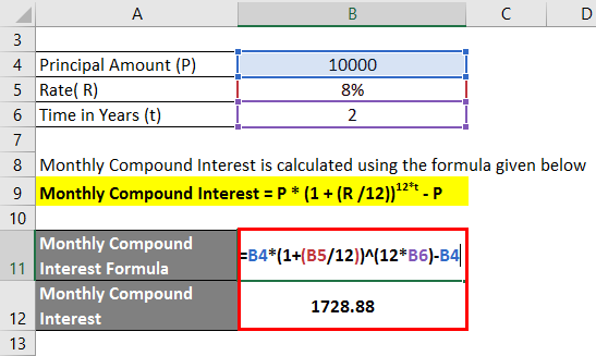 compound interest table 50yrs