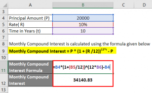 Monthly Compound Interest Formula | Examples with Excel Template