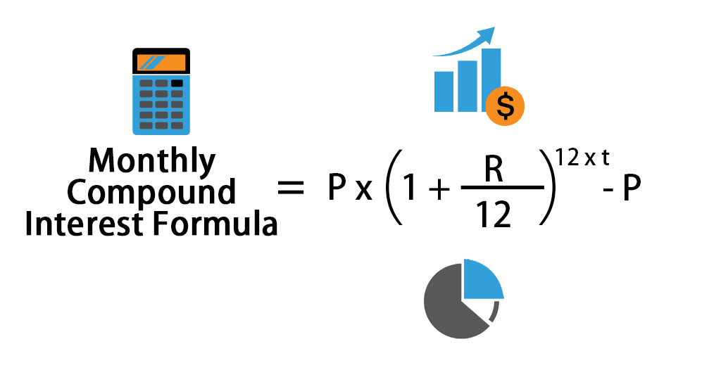 Monthly Compound Interest Formula