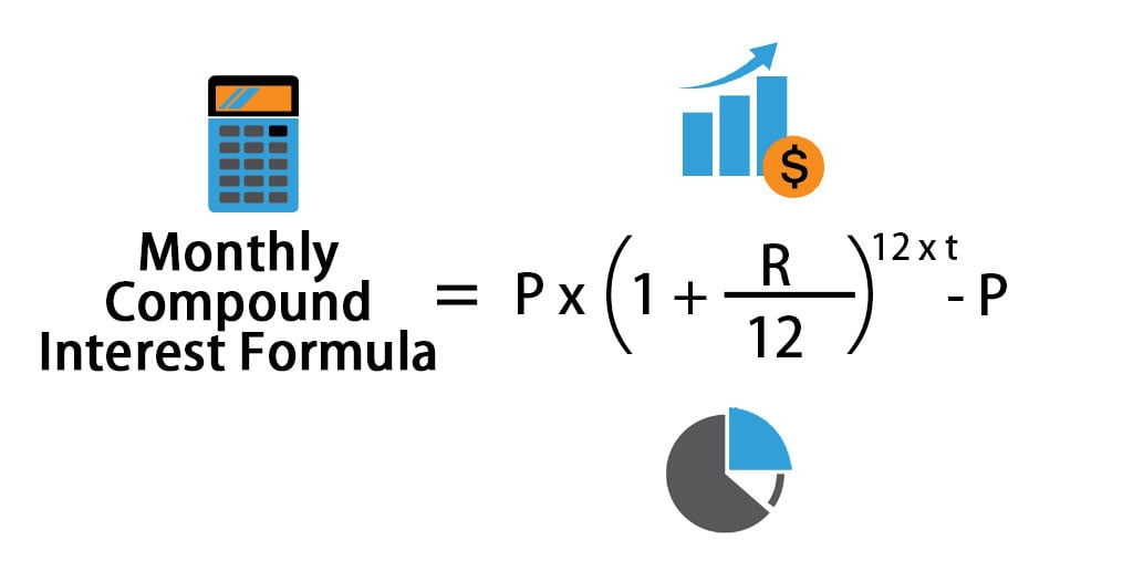 compound interest formula examples