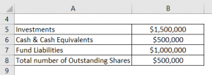 Net Asset Value Formula | Calculator (Examples with Excel Template)