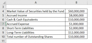 Net Asset Value Formula | Calculator (Examples with Excel Template)