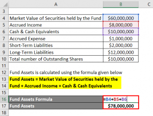 Net Asset Value Formula | Calculator (Examples with Excel Template)