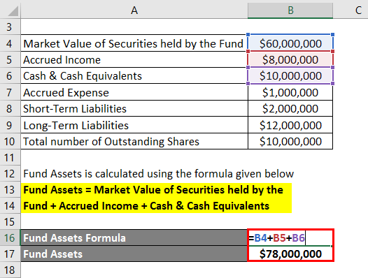 net-asset-value-formula-calculator-examples-with-excel-template