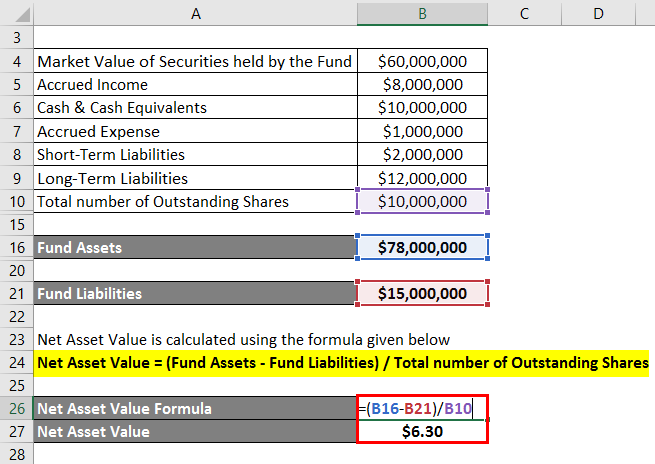 How To Calculate Net Asset Value Per Share