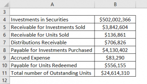 Net Asset Value Formula | Calculator (Examples with Excel Template)