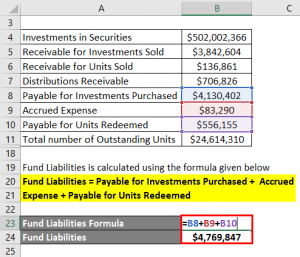 Net Asset Value Formula | Calculator (Examples with Excel Template)