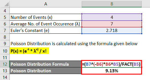 Poisson Distribution Formula Example 1-2