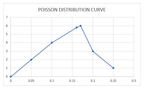 Poisson Distribution example 1.7