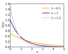 Poisson Distribution Formula | Calculator (Examples with Excel Template)