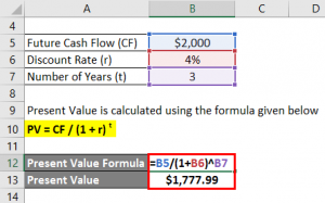 Present Value Formula | Calculator (Examples with Excel Template)