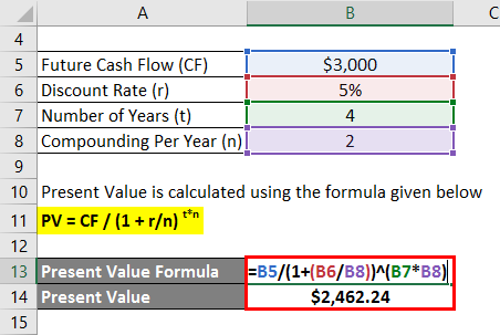 Time Value of Money Explained with Formula and Examples