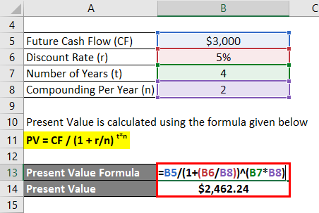 Present Value Formula Example 2-2