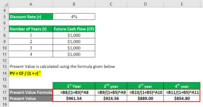 Present Value Formula Calculator Examples With Excel Template 