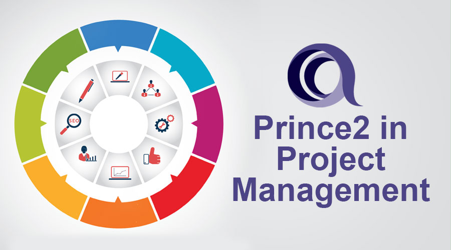 Prince 2 методология управления проектами