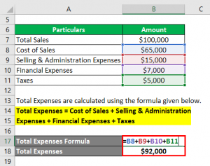 Profit Formula | Calculator (Examples with Excel Template)