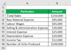 Profit Formula | Calculator (Examples with Excel Template)