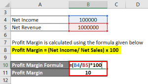 Profit Margin Formula | Calculator (Examples with Excel Template)