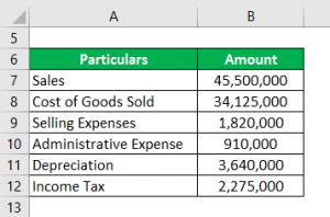 Profit Margin Formula | Calculator (Examples With Excel Template)