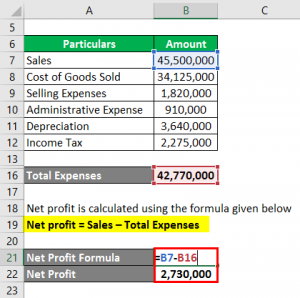 Profit Margin Formula | Calculator (Examples with Excel Template)