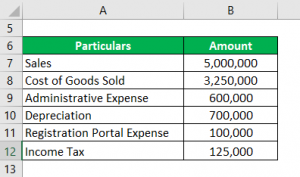 Profit Margin Formula | Calculator (Examples with Excel Template)