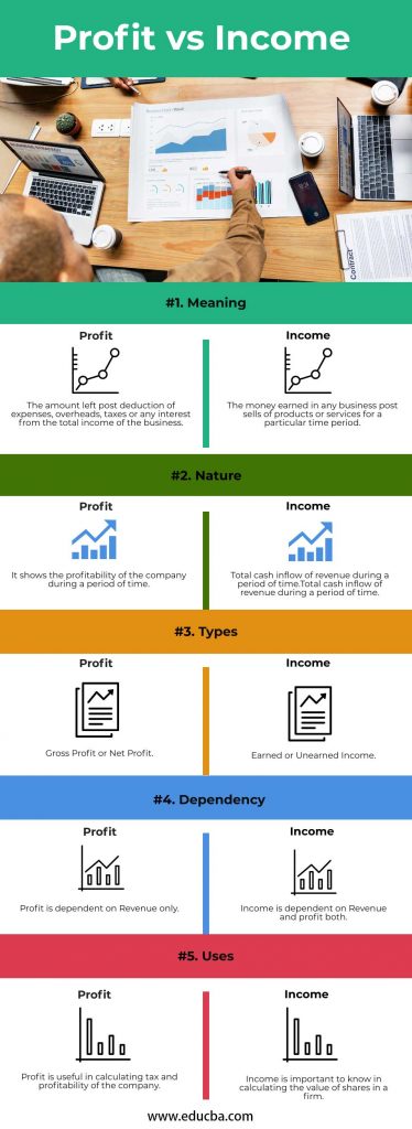 Profit Vs Income | 5 Most Valuable Differences To Learn