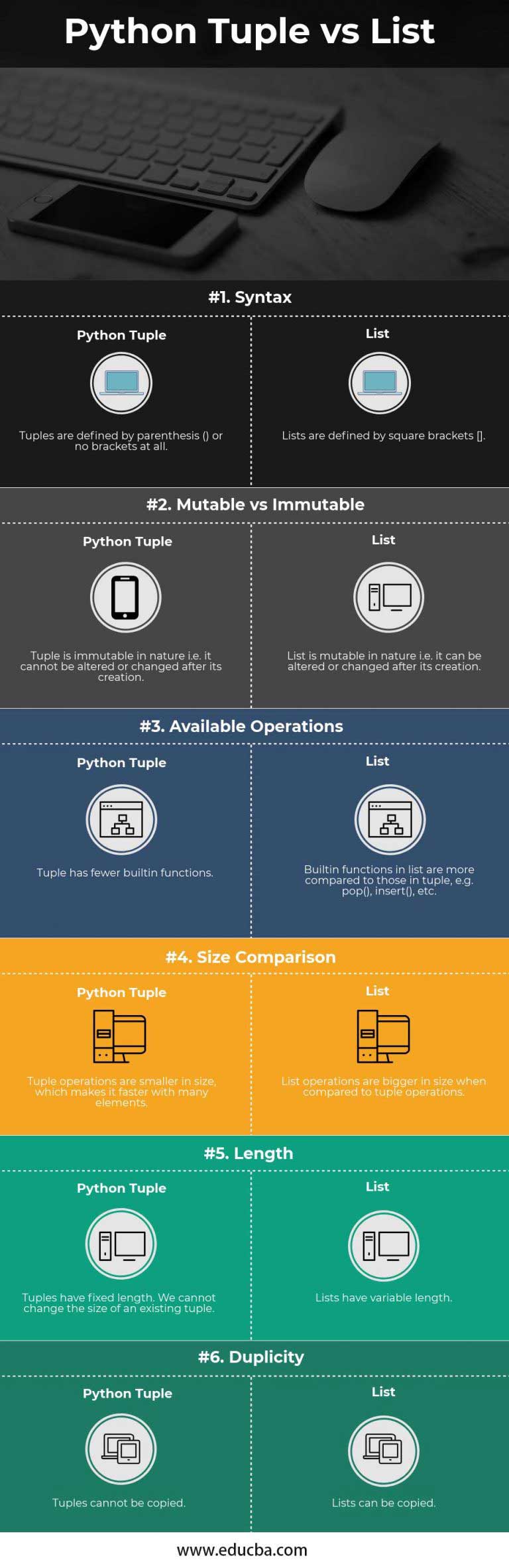 Python Tuple vs List | 6 Most Valuable Differences to learn