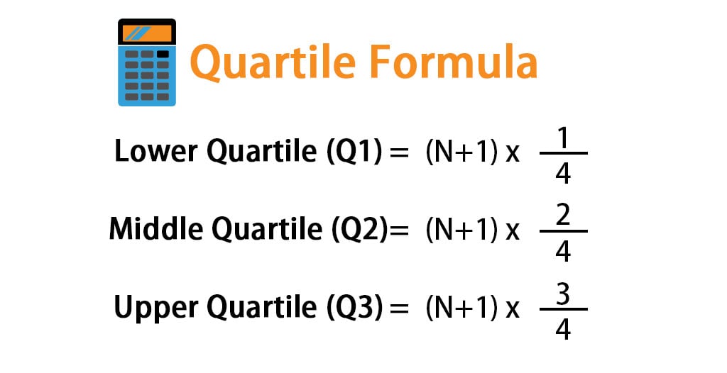 What Is The Formula For Calculating Quartiles