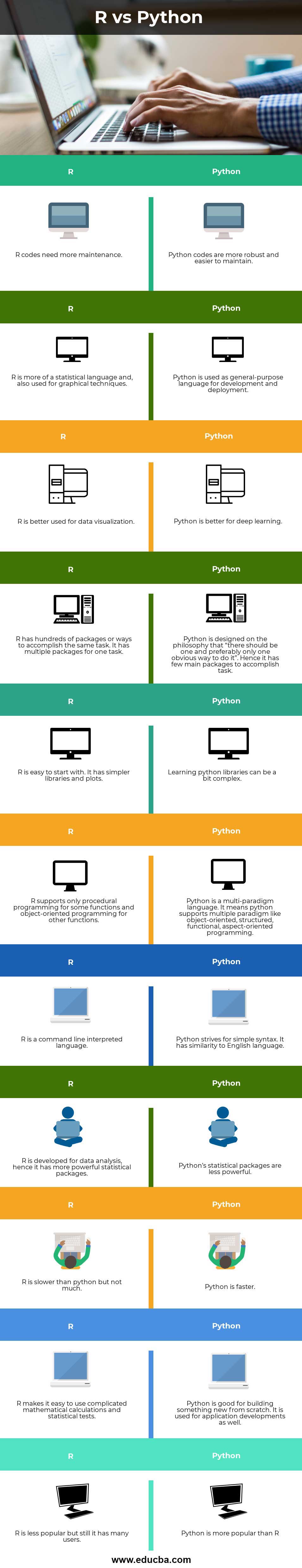 R vs Python info