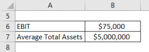 Return on Total Assets Formula | Calculation | Examples (Excel Template)