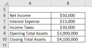 Return on Total Assets Formula | Calculation | Examples (Excel Template)