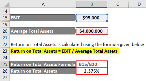 return-on-assets-roa-formula-calculator