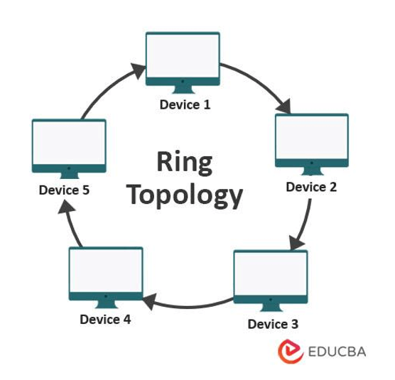 Ring Topology