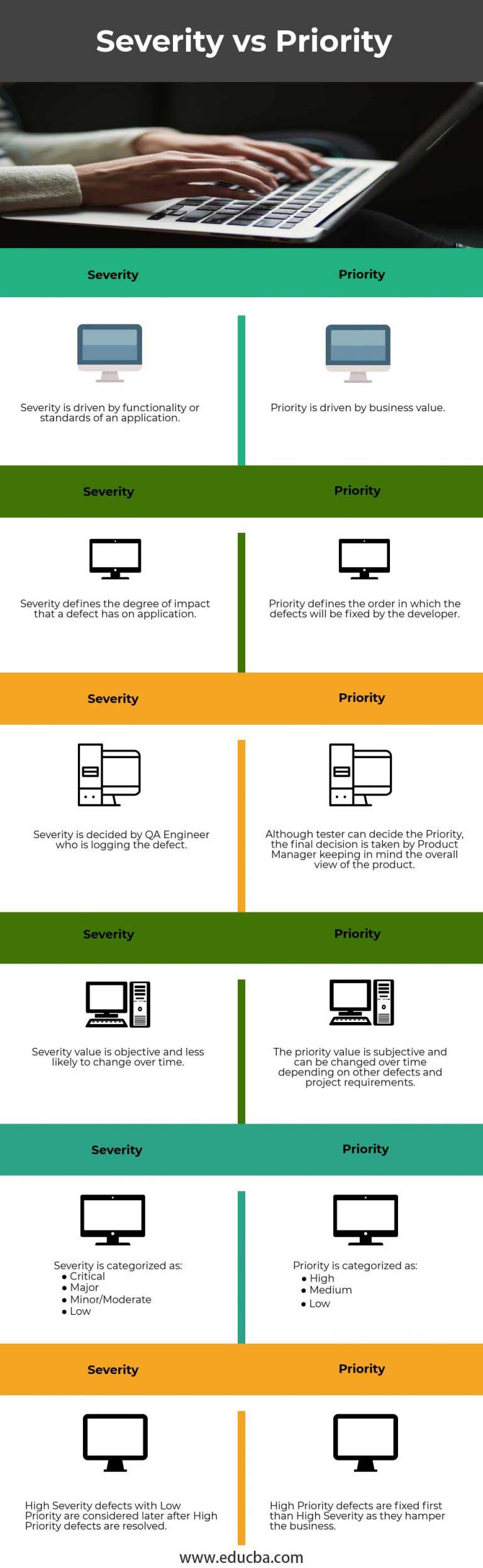 severity-vs-priority-top-6-best-differences-and-similarities-examples