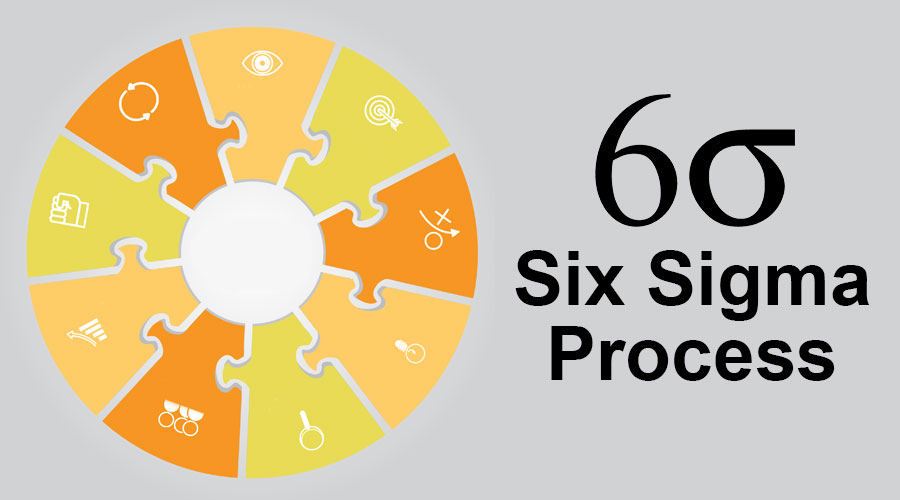 Six-Sigma-Process